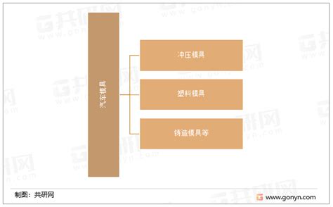 中国汽车模具行业产业链及行业发展前景分析 知乎