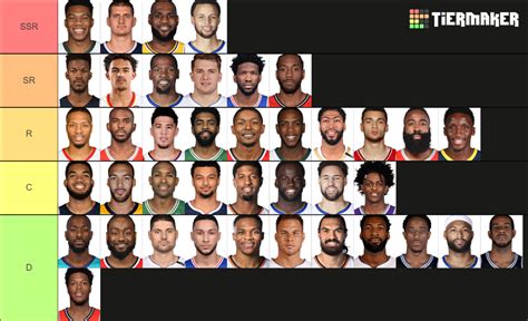 Nba Top 50 Tier List Community Rankings Tiermaker