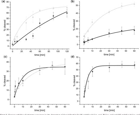 Figure 2 From Expanding The Toolbox Of Synthetic Riboswitches With