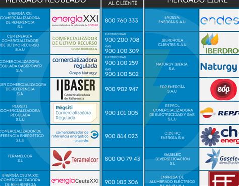 Mercado Regulado Qué Es Definición Y Concepto