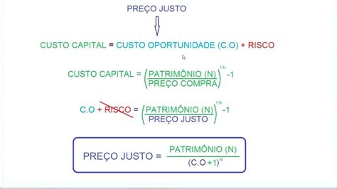 C Lculo Do Pre O Justo M Todo Do Valor Patrimonial Descontado Youtube