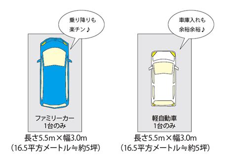 【お客様からの質問】駐車スペースで必要な広さはどれくらいでしょうか？ 家づくり学校