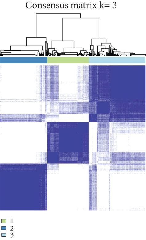 Identification Of Distinct ICG Expression Subtypes In LUAD A The