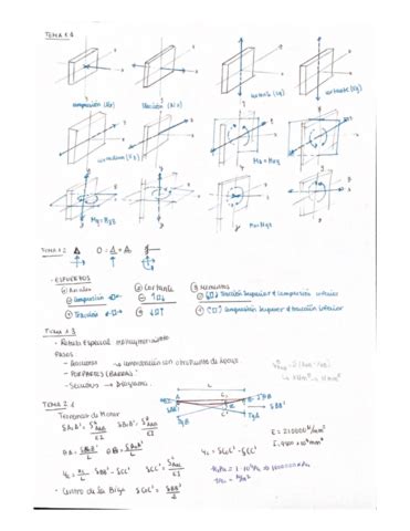 RESUMEN PARCIAL INTRODUCCION ESTRUCTURAS Pdf