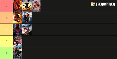 RANKING DE TODOS FILMES DO HOMEM ARANHA ATUALIZADO 2022 Tier List