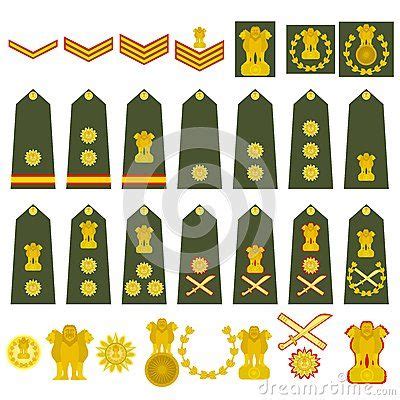 Indian Armed Forces Ranks