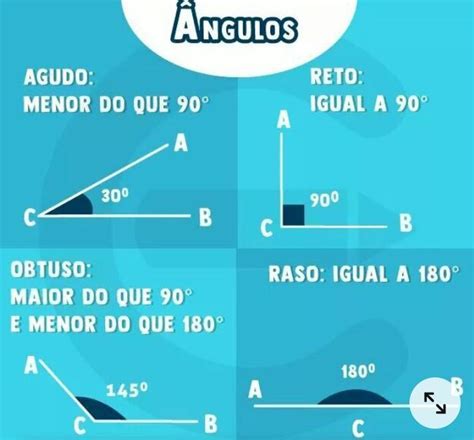Angulo Agudo E Obtuso - definir tipos de ângulos: agudo, obtuso, reto, raso de volta e opostos ...