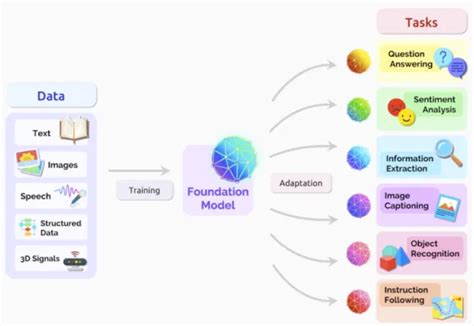 Large Language Models: Complete Guide