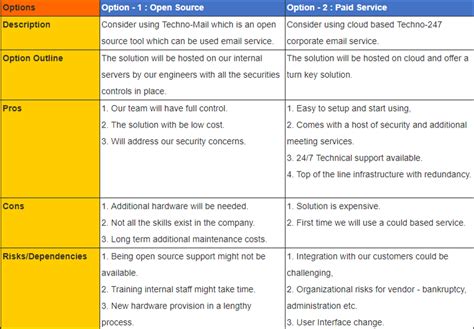 PMO Templates (24 Templates) | Project management templates, Business case, Templates