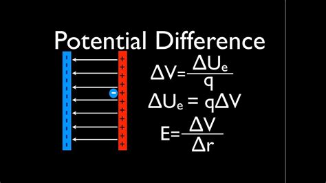 Uniform Electric Field 3 Of 9 Potential Difference Due To Parallel