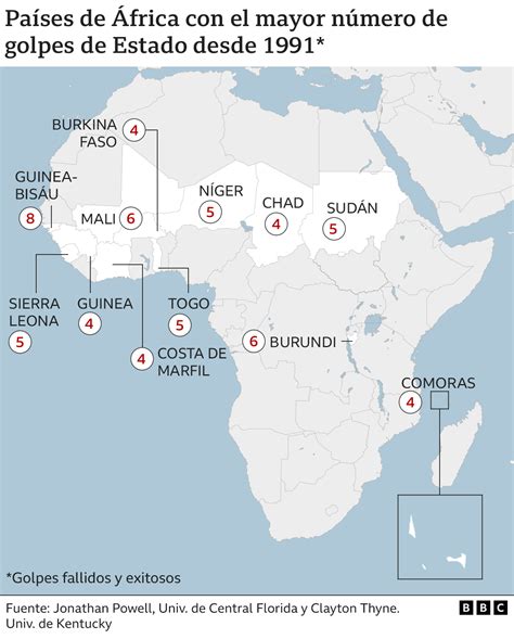 Por Qué El Golpe De Estado En Níger Puede Ayudar A Expandir La