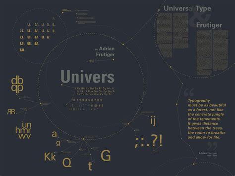 Univers Font Study on Behance