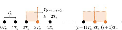 Figure From A Lifelong Learning Method Based On Event Triggered