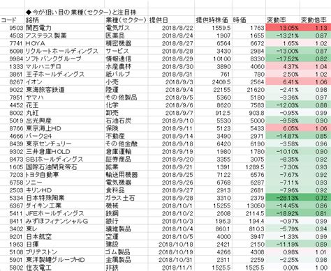 参考マニュアル 株式トレード セクターサイクロン