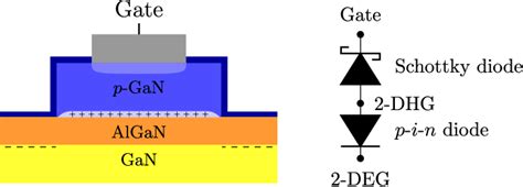 Figure 1 From Schottky Gate Induced Threshold Voltage Instabilities In