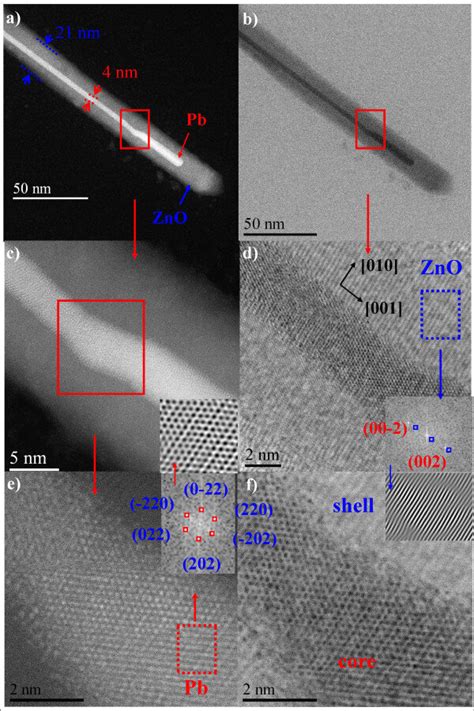 Structural Analysis Pb Core ZnO Shell Nanowires A C E HAADF STEM