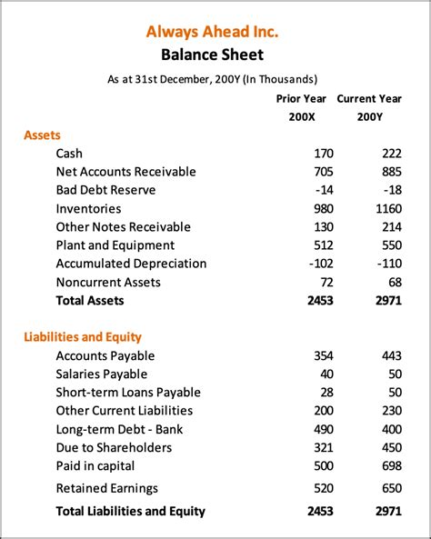 Steps To Prepare Statement Of Cash Flows