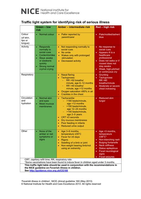 Sepsis Clinical Features Management Teachmepaediatrics