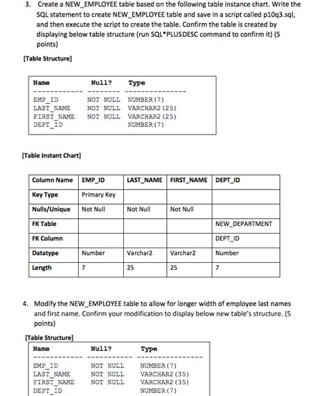 Solved 1 Create Newdepartment Table Based Following Table Instance