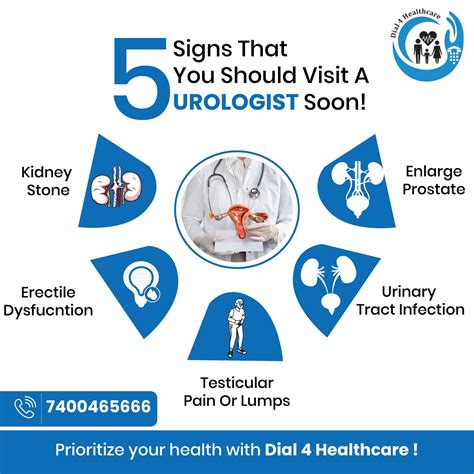 Dial - Don't Wait, Act Now! Is your body sending you warning signs