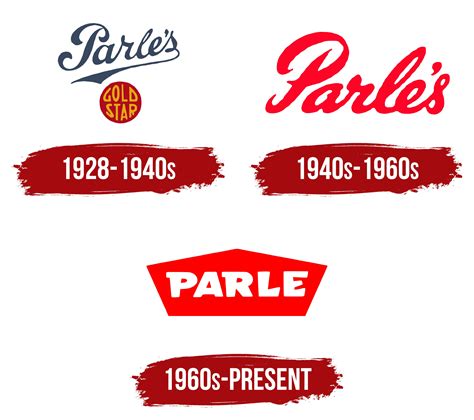 Parle Logo And Symbol, Meaning, History, PNG, Brand, 57% OFF