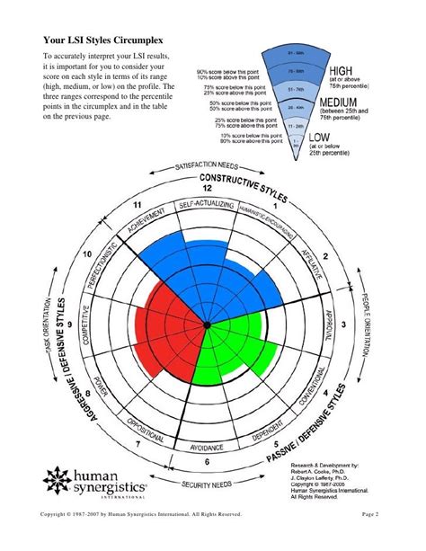 Lsi Results And Circumplex Hector Rodriguez