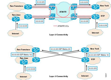 Layer 3 Mpls Vpn Enterprise Consumer Guide Version 2 Cisco