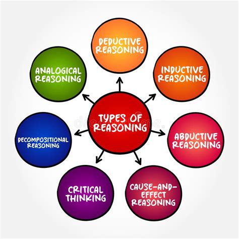 Critical Thinking Analysis Of Facts To Form A Judgment Mind Map