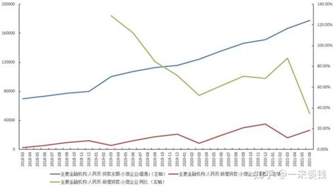 后疫情时代我国中小微企业面临的机会和挑战 知乎