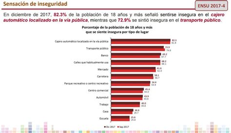 Ocho De Cada 10 Mexicanos Se Sienten Inseguros Al Usar Un Cajero Automático