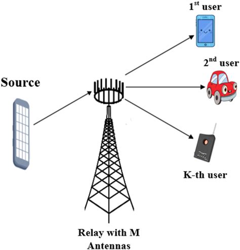 Energy Efficient Power Allocation In Mimo Relaying Systems With The Mrt