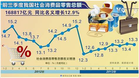 今日關注·中國經濟三季報