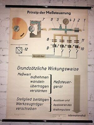 ROLLKARTE LEHRTAFEL WANDKARTE DDR Prinzip der Meßsteuerung EUR 30 00