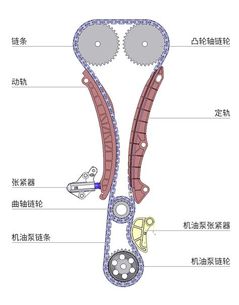 汽车发动机正时系统 杭州东华链条集团有限公司