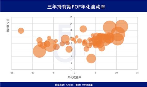 So Easy，一个选择养老fof的另类方法 先科普一个知识点——持有期基金和封闭式基金的区别。一句话解释，封闭式基金在封闭期不能买卖，只有在