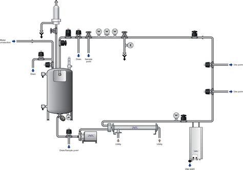 Pharmaceutical Challenge Alfa Laval Helps Secure A Safe And