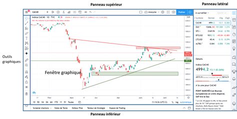 Tradingview Optimisez Votre Trading Maintenant Speculateurmalin