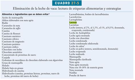 Alimentos Que Contienen Lactosa