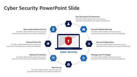 Cyber Security PowerPoint Slide | Cyber Security Templates