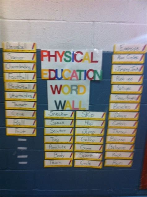 Ms T S Physical Education Blog Pe Word Wall