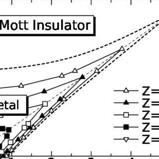 The Finite Temperature Phase Diagram For The Two Orbital Hubbard Model