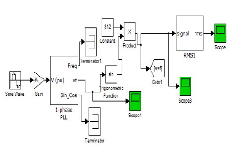 Simulink Block Diagram