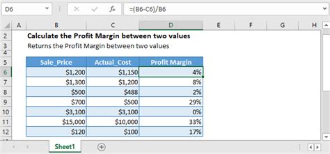 Profit Margin Calculator In Excel Google Sheets Automate Excel