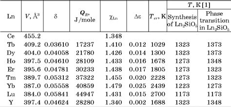 Table From Predicting The Substitution Of Rare Earth Elements With