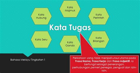 Apa Fungsi Kata Tugas Perumperindo Co Id