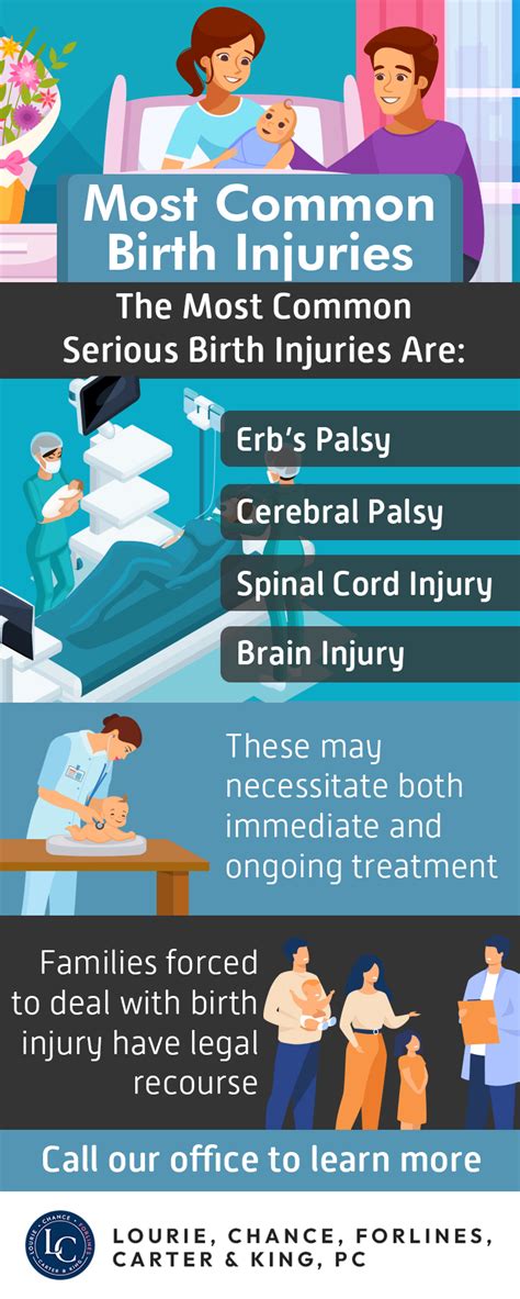 BIRTH INJURIES: AN OVERVIEW - Lourie, Chance, Forlines, Carter & King, PC