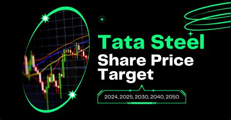 Tata Steel Share Price Target 2024 2025 2030 2040 2050