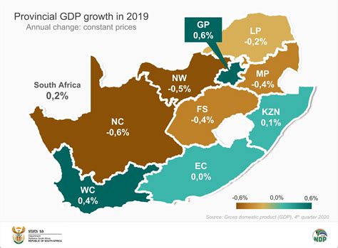 Economists In South Africa