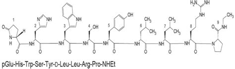 Dailymed Leuprolide Acetate Kit