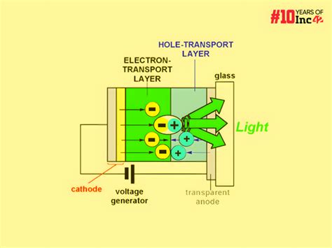 Here's Everything You Need To Know About Electroluminescence